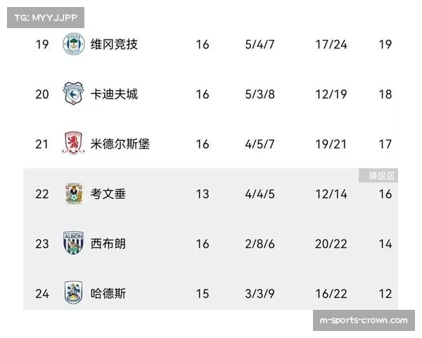 曼联2026自然年积分榜领跑 八场比赛豪取十八分保持不败