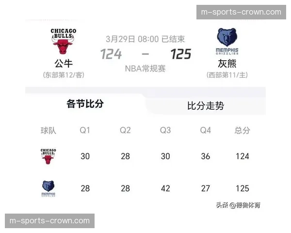 黄蜂战绩追平76人 附加赛主场优势争夺白热化