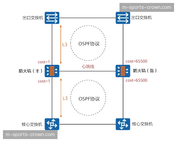 裁判系统数据备份链路实时冗余 争议判罚处理环节实现系统级纠偏