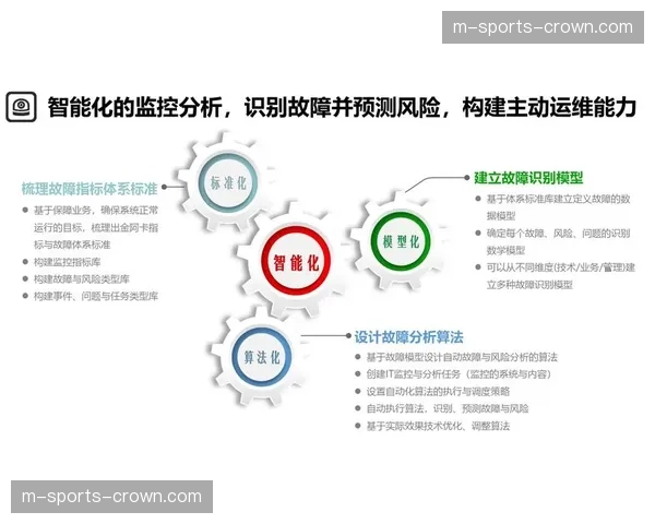 智能化运维机器人接入 监控分发故障实现秒级自愈